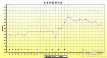 2. 试纸、 温度、血液——三种检测方法混搭
