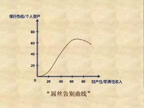 “上相听声”的理论基础