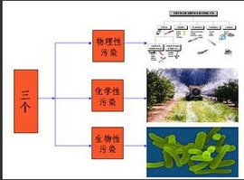 环境风水学中的物理调节手段