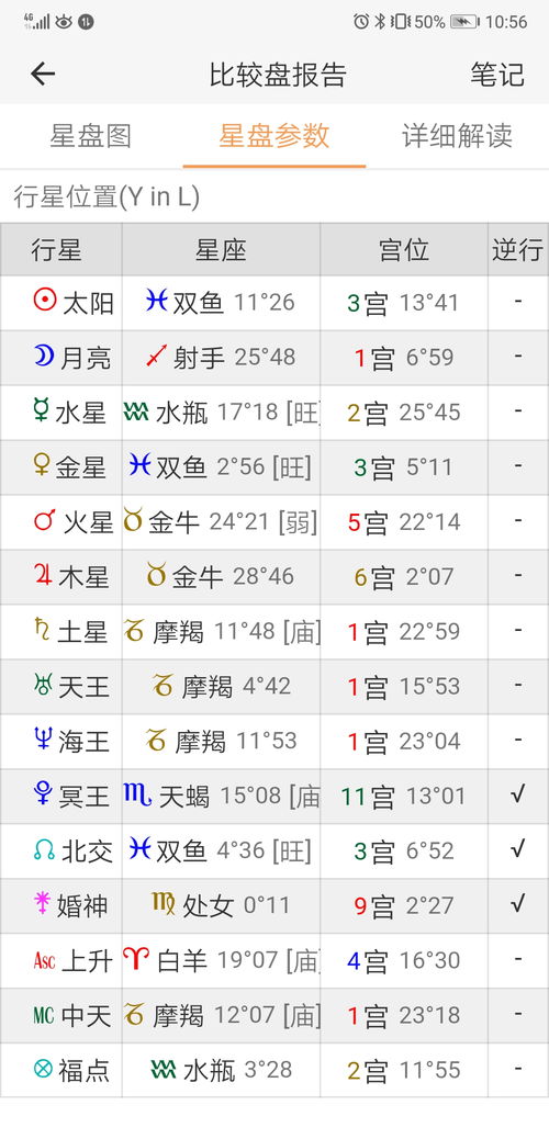 双鱼和天秤的星座配对如何？他们的星座匹配度是多少？