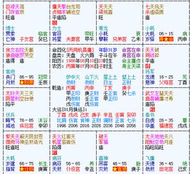 ：解读2014年运势的命理基调