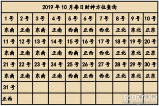 一、  2031年12月1日财神方位的确定