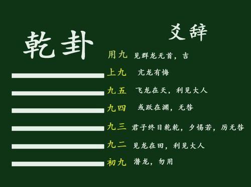 一、 乾卦之哲学思想内涵与财富有观念的对应关系