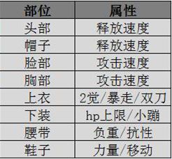 3.1 7月5日