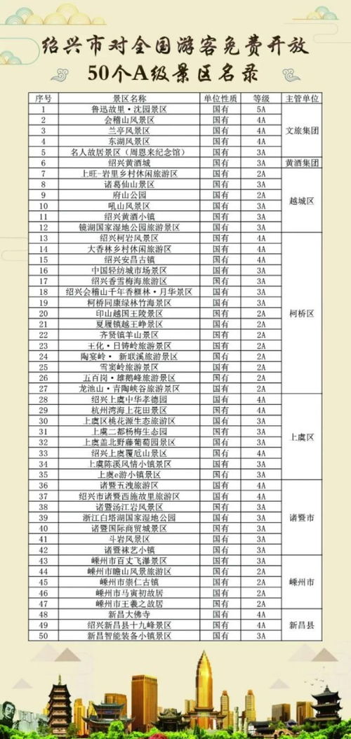 免费景点清单 (其实也没啥免费的...)