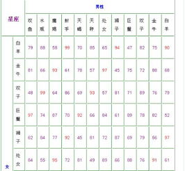 一、 八字配偶星作为喜用神的深层影响机制