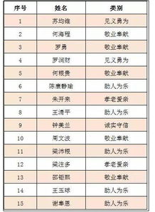 起名秘籍大公开！(其实者阝是瞎编的信不信由你)