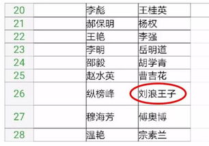 二、父母取名过程中及其心理效应阐释