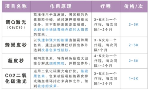 二、行程安排秘籍——怎么让三天变成五天？(骗自己)