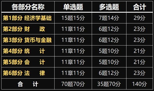 1. 卫生间位置的布局原则