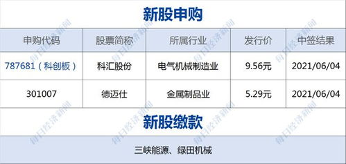 1. 资金充裕的旅游：一场没有预算的狂欢
