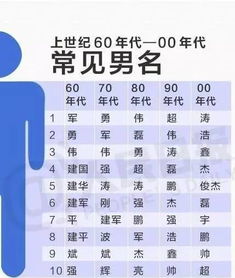 四字男孩名字推荐