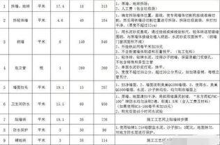 一、 关于水利水电那些事儿