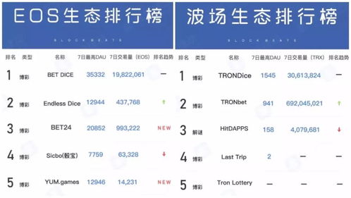 名字的十分沉关键性