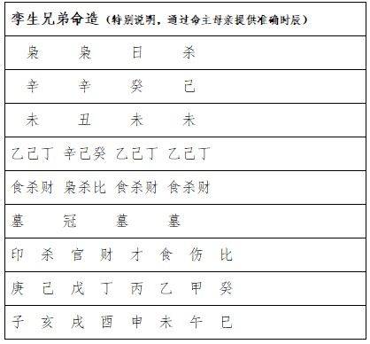 探寻命理奥秘，  赋予双胞胎独特命格——起名之道巨大揭秘