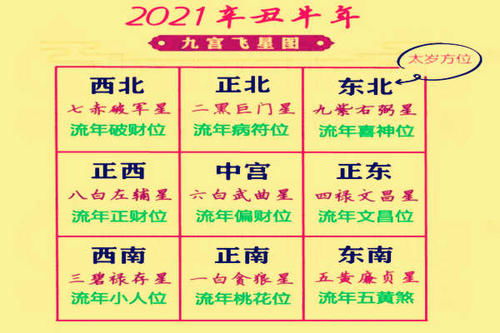 （1）明财位的空间特征