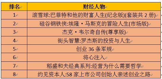 偏财的特点