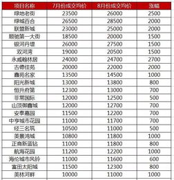 可用性与市场价格因素