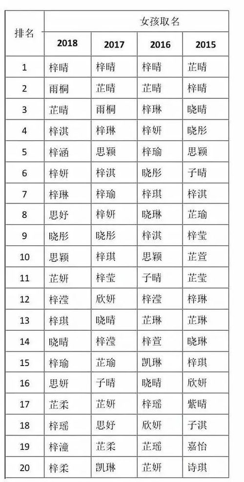 2026年出生的新生儿起什么名字比较好？有没有什么祥批推荐？