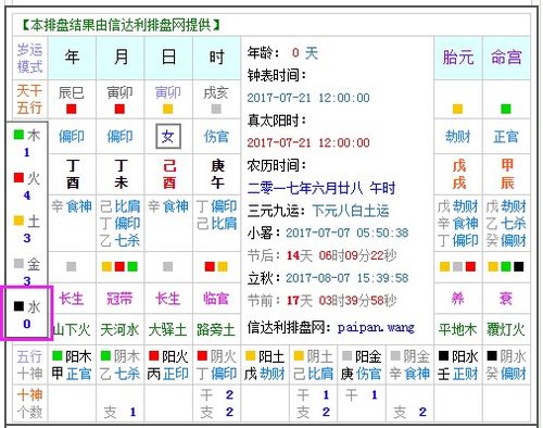 金旺女性的职业倾向