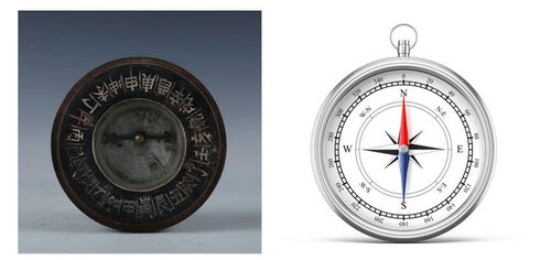 罗盘背后的玄学