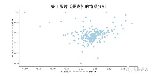 王韵清名字评分分析
