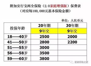 2.2 适宜安葬及祭祀之吉祥日期