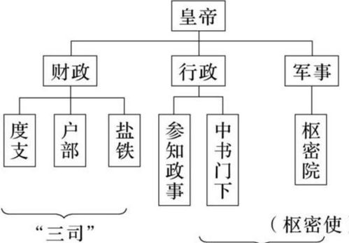 一、  理论基础体系的根本性差异