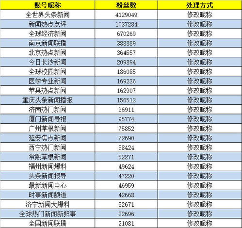 四、 风水五行匹配及命理学考量