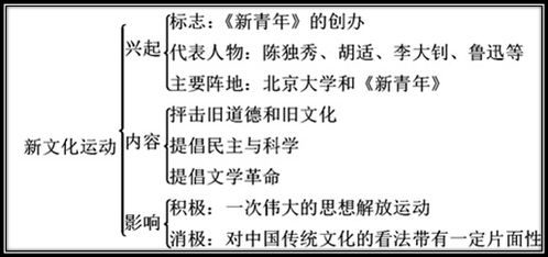 生肖与认知能力：传统文化视域下的解读