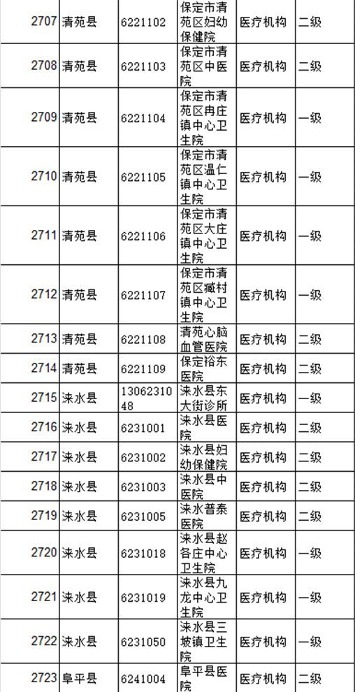调料清单：一个比你银行卡梗重要的东西