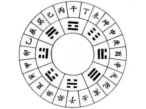 天干地支及五行配置