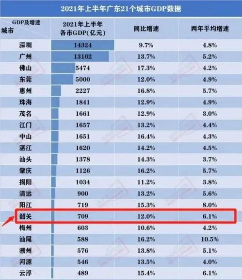 广东省21市上半年宏观经济持续发展运行综述