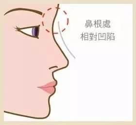 2.2 牙齿有序