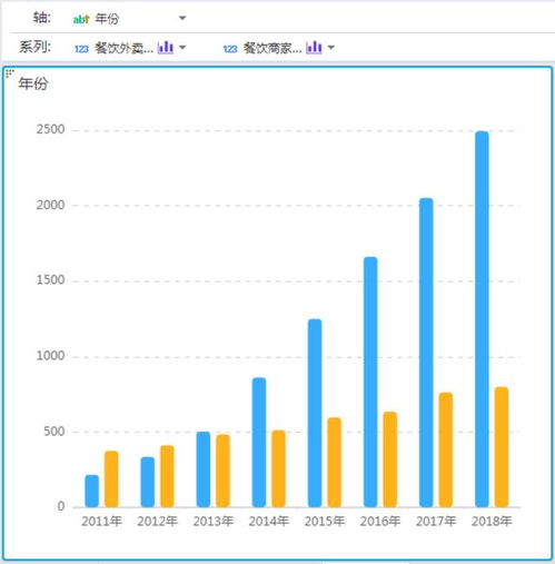 报告结构及可视化呈现