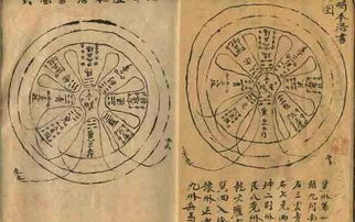 二、 嘉靖时期的官职变迁与道教职务