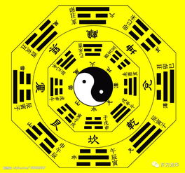 2.2 互生互变：六十四卦演绎宇宙发展过程