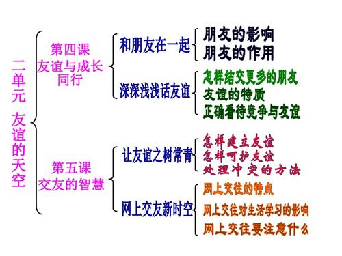 历史渊源：多学科知识融合