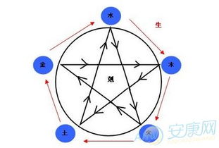 八字中只含一种五行，如何根据五行特点为孩子取名？