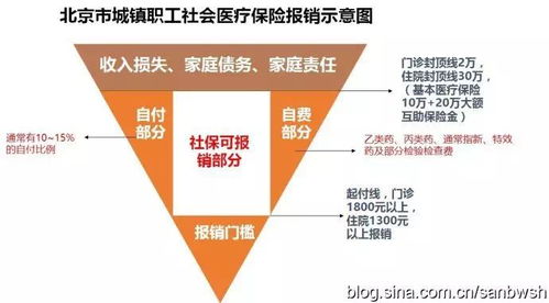 一、 泌尿外科住院医治的基本需求与费用概况
