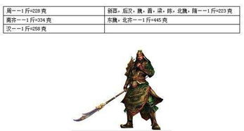 1. 农业生产渔猎至较高技术手段产业的全链条展示