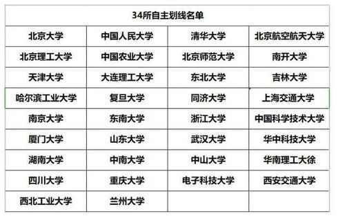 2. 时辰凶吉与具体事务匹配提议