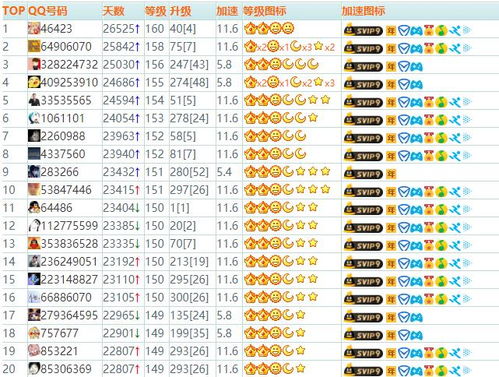 榜单前十的那些个幺蛾子到底是啥意思