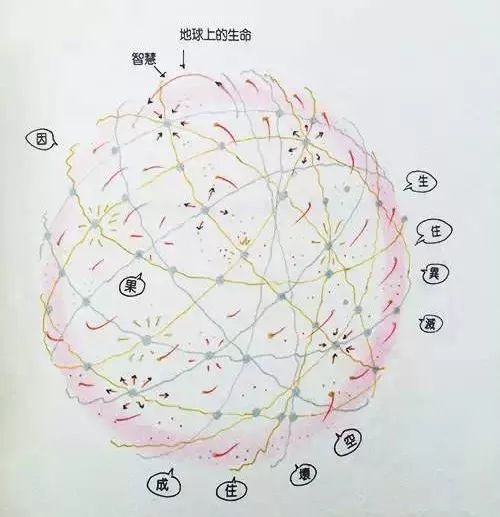1.1 星宿与神煞的宇宙映射