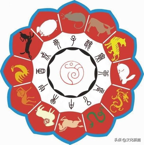 十二生肖对应时辰性格运势排名的真实情况是怎样的？