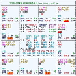 3. 火星（六煞之一）—— 负面作用于不可回避