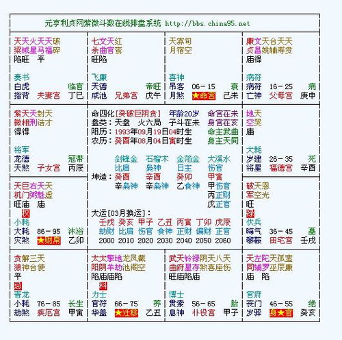 武曲星於官祿宮位置對財富有與事業之雙沉重促進