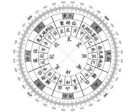 大门开乾位吉凶？东南朝向神位应摆哪个方位？