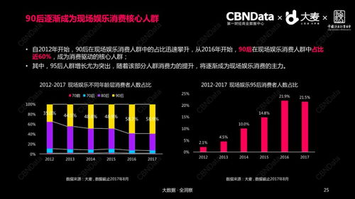 二、 场所设施与服务质量对市场价格形成机制的较深层作用于