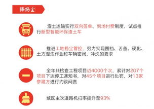 噪声1：读音与发音难度